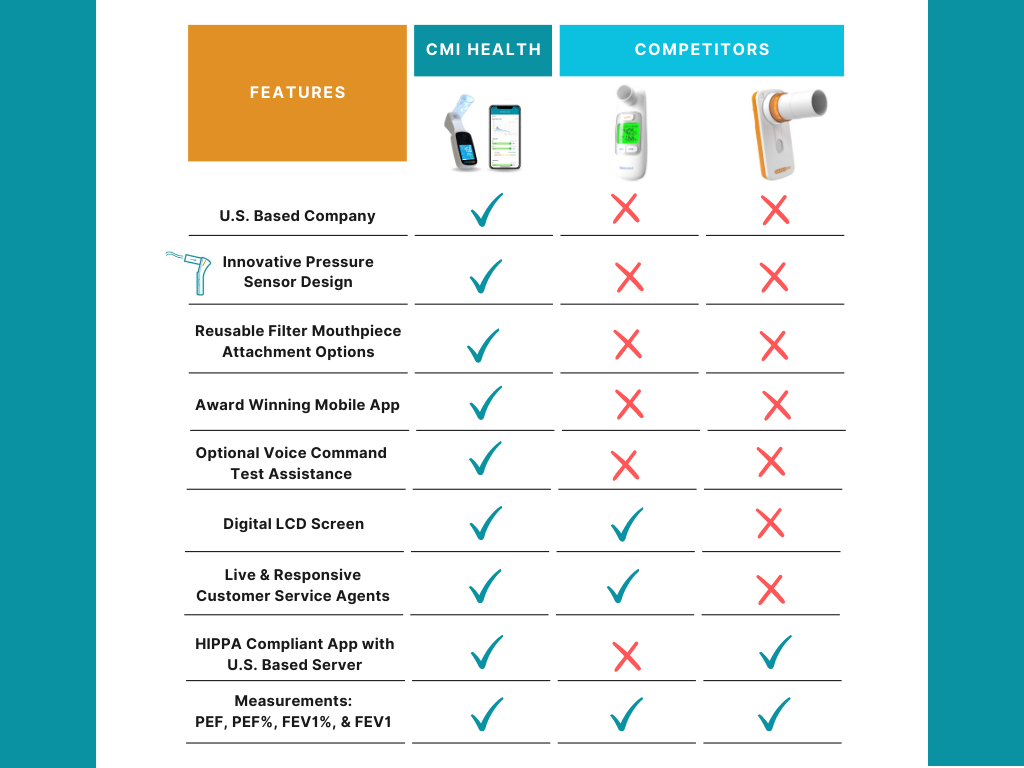 SpiroLink® | Smart Spirometer