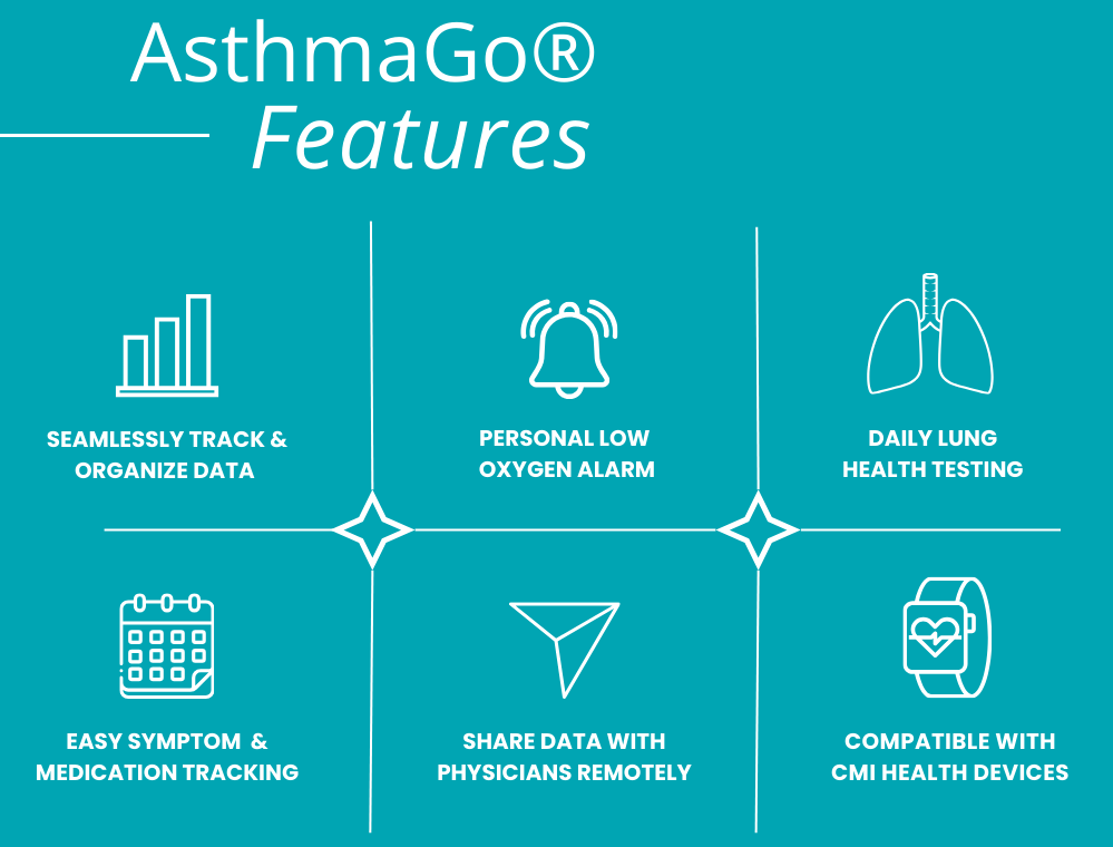 Key features about the AsthmaGo mobile app, used for monitoring and managing asthma