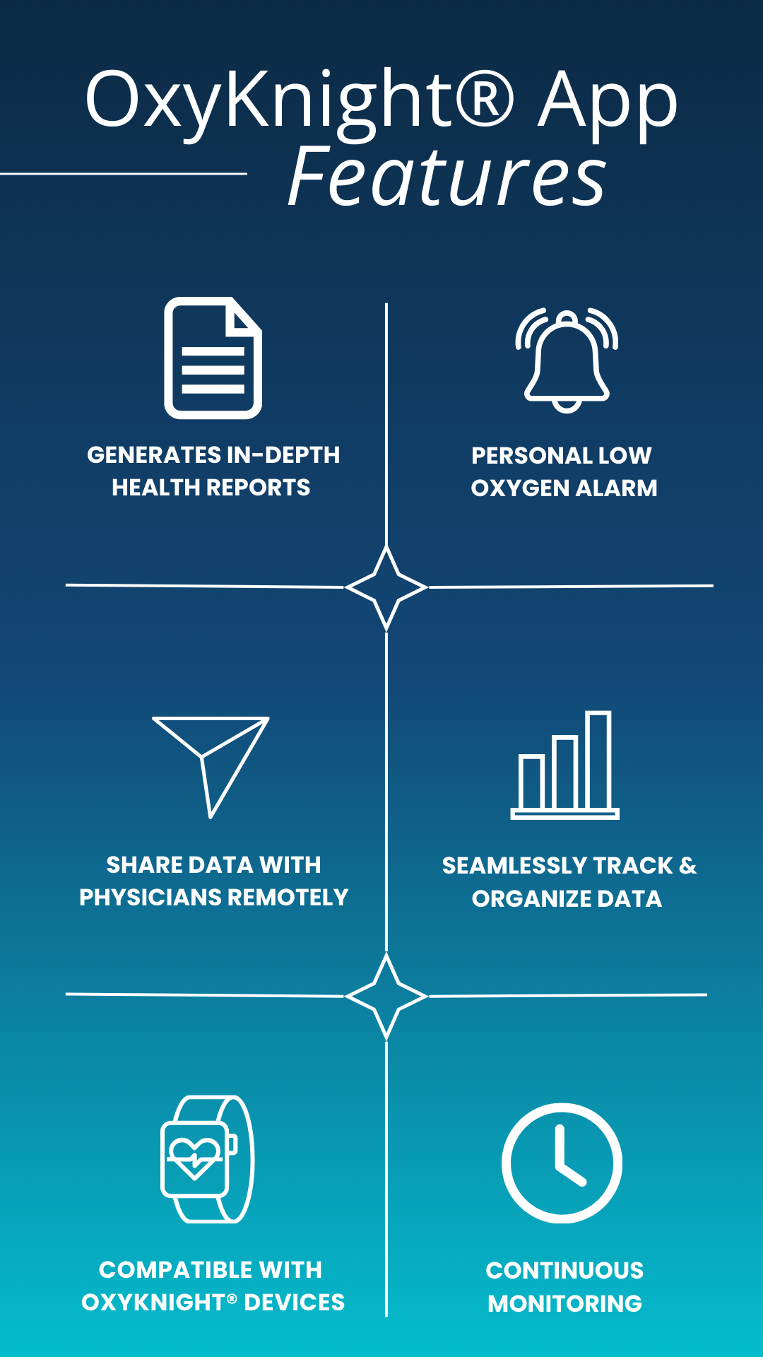 Key features about the OxyKnight Watch App, a smart sleep pulse oximeter