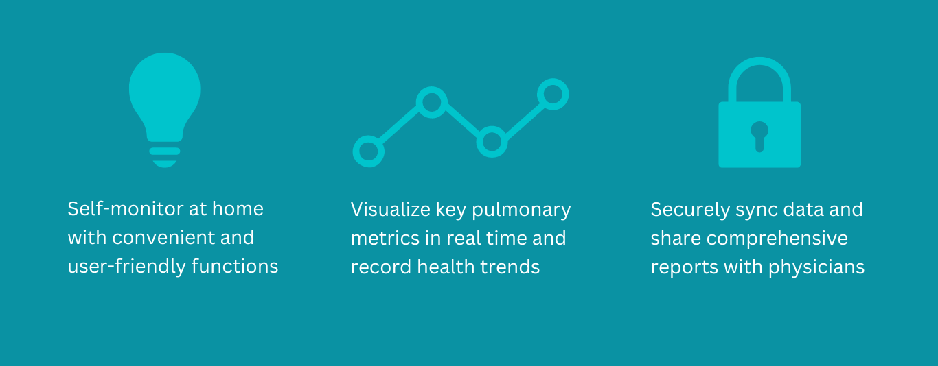 A graphic that highlights key features of CMI Health's smart spirometer SpiroLink